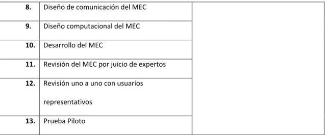 Tabla 6: Plan de actividades 