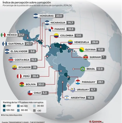 Figura 6: Índice de percepción sobre corrupción. 