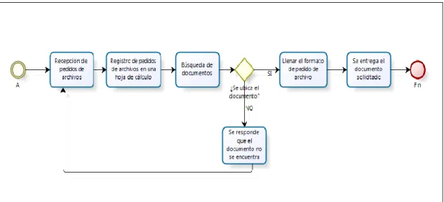 Tabla 7: Medida de la Prioridad y Riesgo 