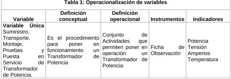 Tabla 1: Operacionalización de variables