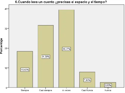 Gráfico 7 