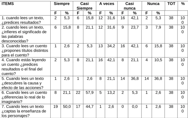 TABLA N° 2 COMPRENSION LECTORA NIVEL INFERENCIAL 