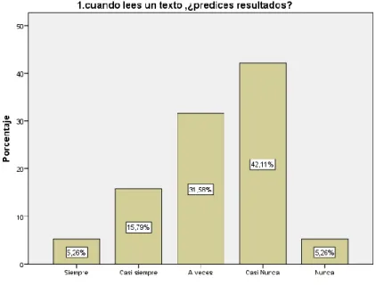 Gráfico 9 