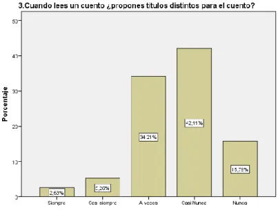 Gráfico 11 