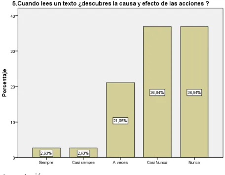 Gráfico 13 