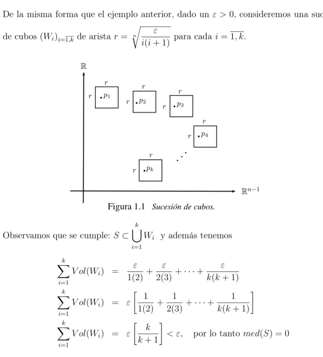 Figura 1.1 Sucesión de cubos.