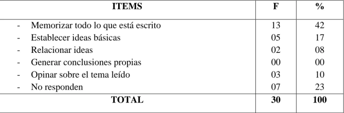TABLA N° 06  6. Al leer debes: 
