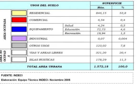 TABLA  N°11:  USO  DE  SUELOS  EN  LA CIUDAD  DE CAJAMARCA