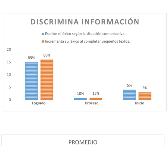 GRÁFICO 02:   GRÁFICO DEL RESULTADO DE LA EVALUACION DE SALIDA 