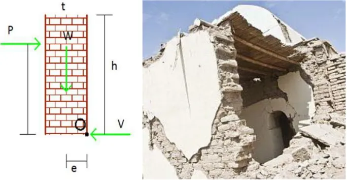 Figura N° 18: Muro sometido a la acción de fuerzas de volteo. Fotografía de vivienda de adobe después del  terremoto de pisco 2007
