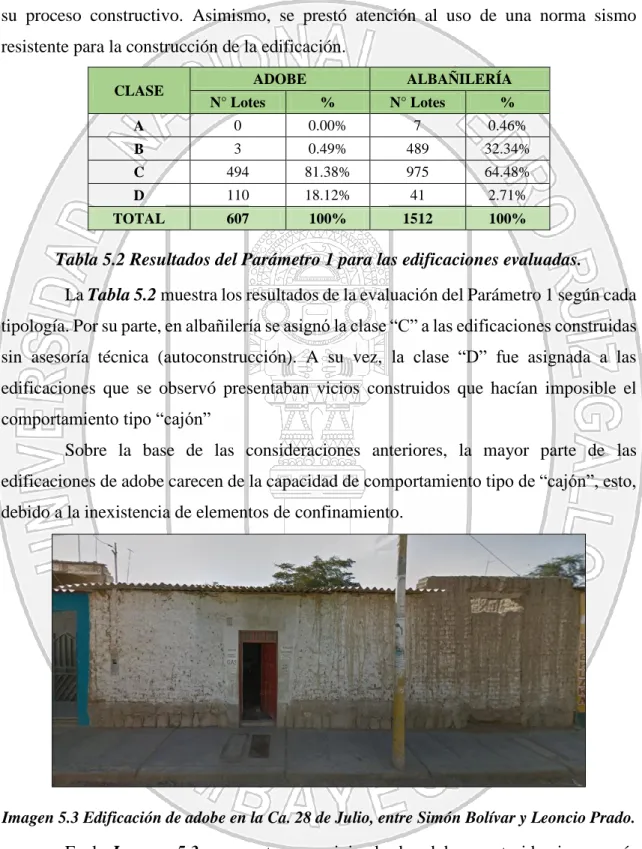 Tabla 5.2 Resultados del Parámetro 1 para las edificaciones evaluadas. 