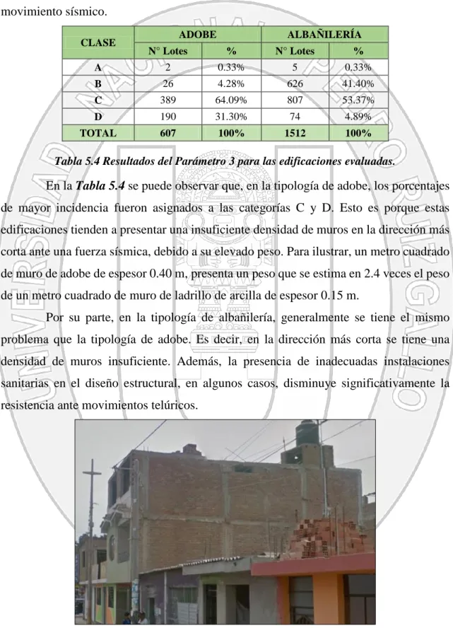 Tabla 5.4 Resultados del Parámetro 3 para las edificaciones evaluadas. 