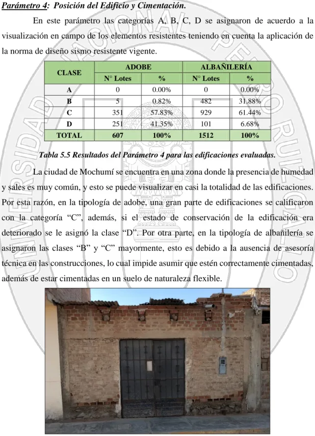 Tabla 5.5 Resultados del Parámetro 4 para las edificaciones evaluadas. 