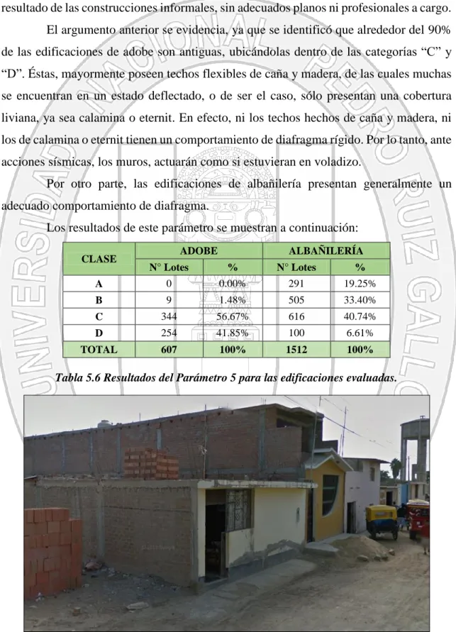 Tabla 5.6 Resultados del Parámetro 5 para las edificaciones evaluadas. 