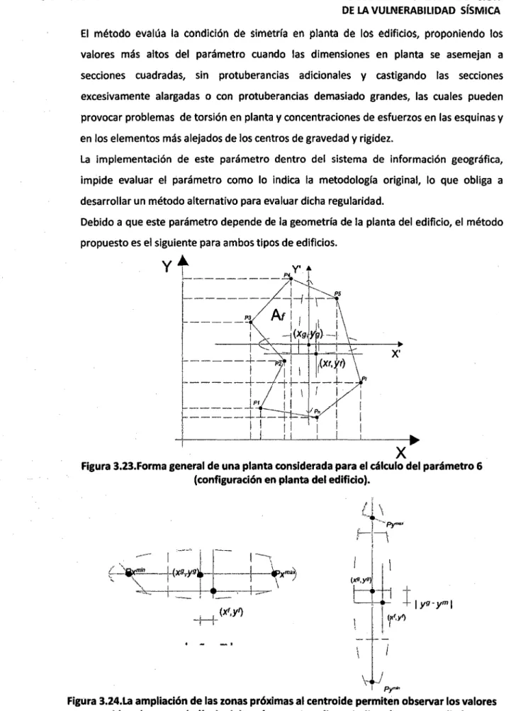Figura 3.23.Forma general de una planta considerada para el cálculo del parámetro 6  (configuración en planta del edificio)