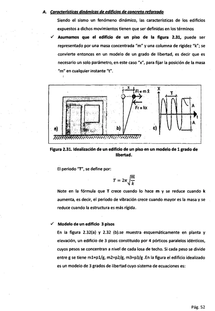 Figura 2.31. Idealización de un edificio de un piso en un modelo de 1 grado de  libertad