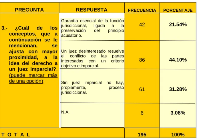 CUADRO N° 08 : EL DERECHO AL JUEZ IMPARCIAL  