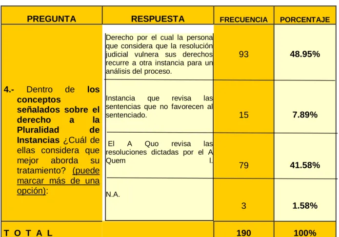 CUADRO N° 09 : EL DERECHO A LA PLURALIDAD DE INSTANCIAS 