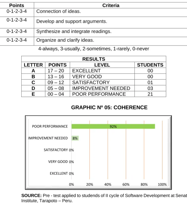 GRAPHIC Nº 05: COHERENCE