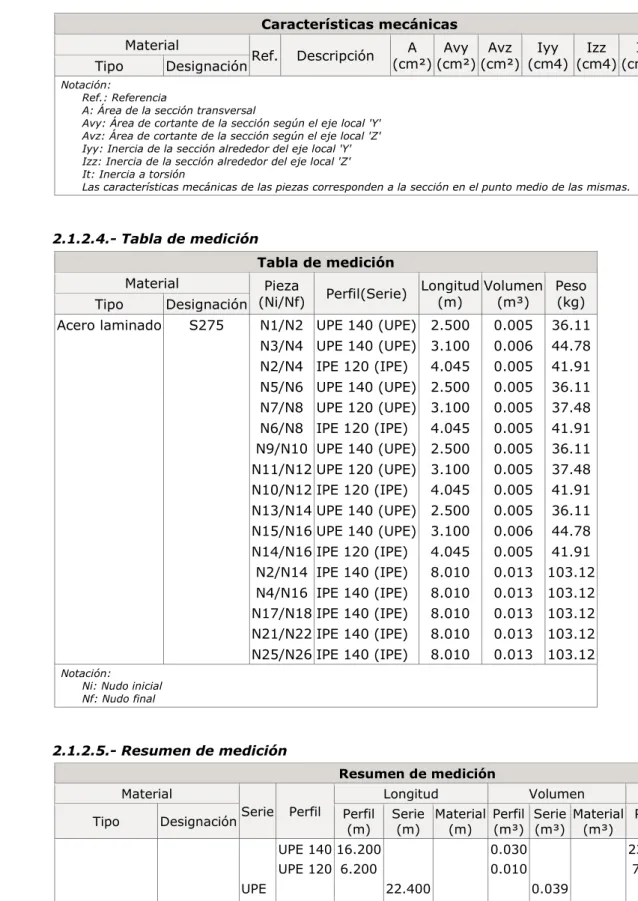 Tabla de medición 