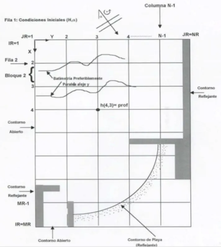 Figura 3 Esquema general de la malla y  contornos 