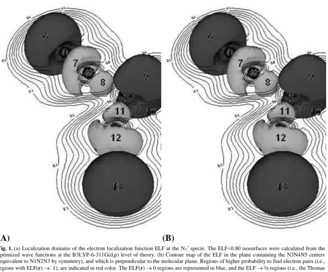 Fig. 1. (a) Localization domains of the electron localization function ELF at the N 5 +