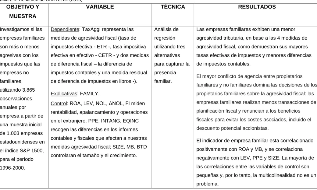 Tabla 2.3. Resumen de Chen et al. (2010) 