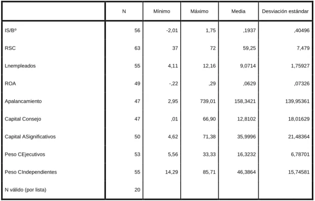 Tabla 2.4 Estadísticos descriptivos 
