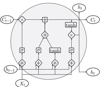 FIGURE 6. Schematic GRU unit.