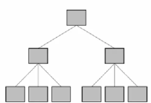 Figura 5.Sistema Gestor de Base de Datos jerárquico