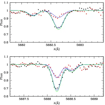 Figure 5. [Cr/Fe] and [Ni/Fe] trends as a function of [Fe/H] for different environments (see the text)