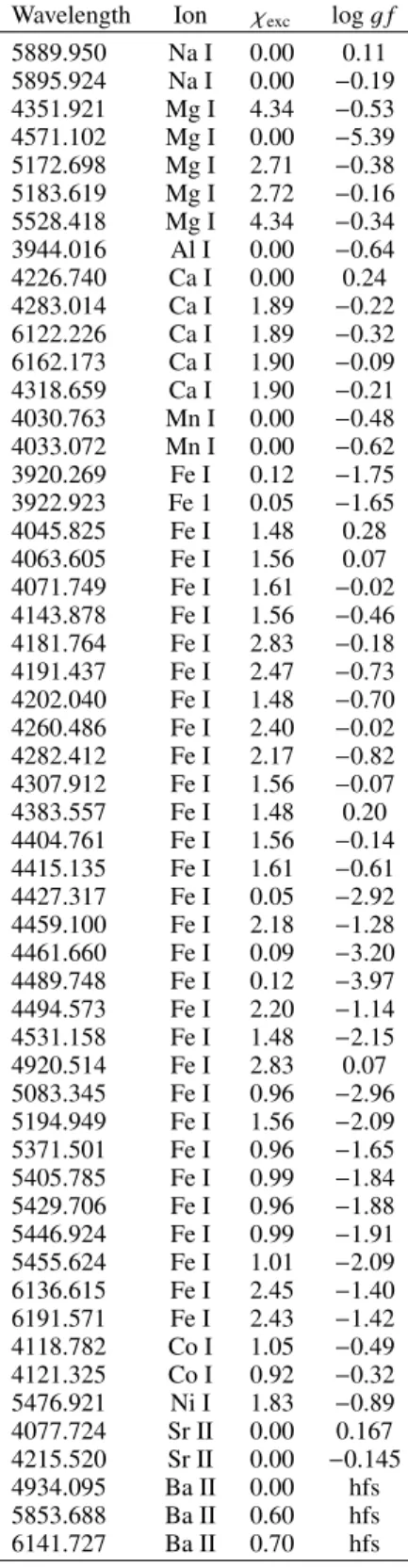 Table A.5. Error budget.