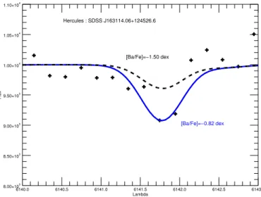 Fig. 10. Comparison of the observed spectrum represented by pluses and synthetic spectra