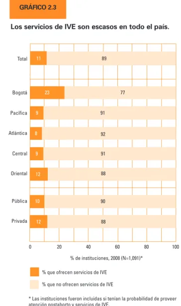 GRÁFICO 2.3    