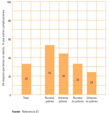 GRÁFICO  3.2     
