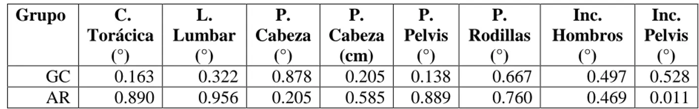 Tabla 8: Test de Shapiro-Wilks 