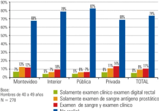 Gráfico 11: Asistencia a centro de salud por temas relacionados  con su salud sexual y reproductiva en los años 2008-2009 y  2010-2012, en varones de 15 a 49 años, por edades y nivel  socioeconómico