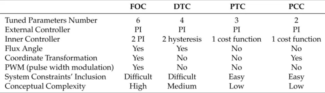 Table 1. Comparative issues in theory.