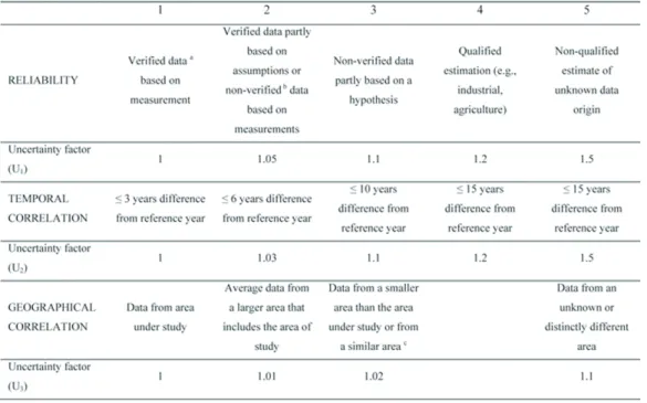 Table 3. Matrix used to assess the data source quality (Gallego et al., 2009)