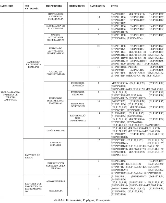 Tabla 3. Análisis de información. 