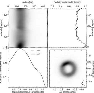 Fig. 5. ALMA band 7 image reconstructed using superuniform weight- weight-ing, deprojected using the disk inclination and rotated with the position angle listed in Table 2 to put the major axis of the disk at 0 ◦ (north;  bot-tom right panel), converted to