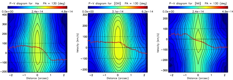Fig. 11: Example multiple Gaussian fits to the H α+[N ii] λλ6548,6583 Å (top panels) and [O iii] λ5007 Å (bottom panels) normalized emission profiles (see Sect