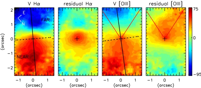 Fig. 7. Emission line gas velocity fields and residual velocity fields (observed – [N II ] model) for Hα and [O III ]