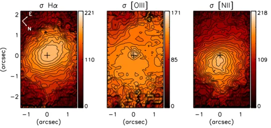 Fig. 9: Velocity dispersions (km s −1 ) for H α, [O iii], and [N ii] emission lines. Each colour bar (km s −1 ) is centred on the average velocity dispersion of the respective line