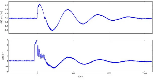 Figure 3. Caracteristic Signals of PF-2J in a shot with z-pinch at 95[ns]