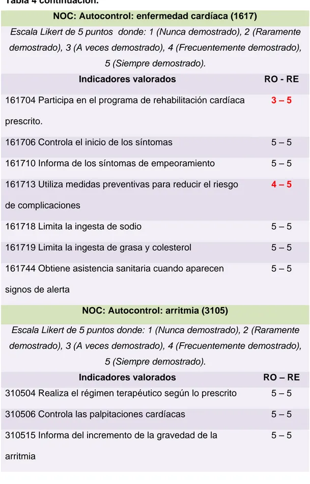 Tabla 4 continuación. 