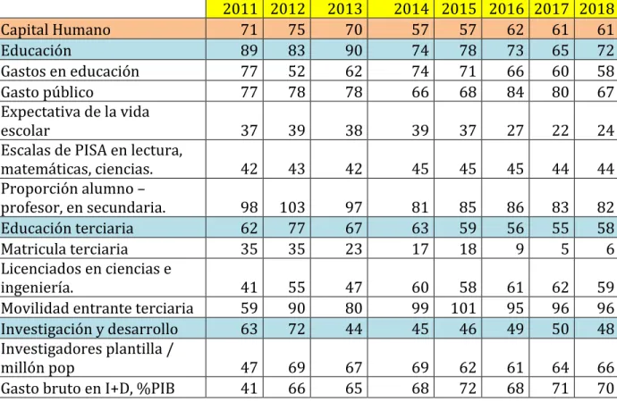 Tabla N° 7 Tabla de datos de cada subpilar.  