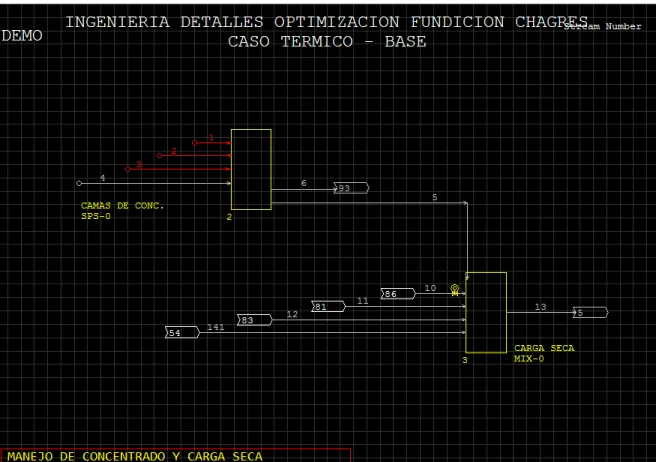 Ilustración 4:"Esquema General Manejo de concentrado y carga seca modelo MetSim." 