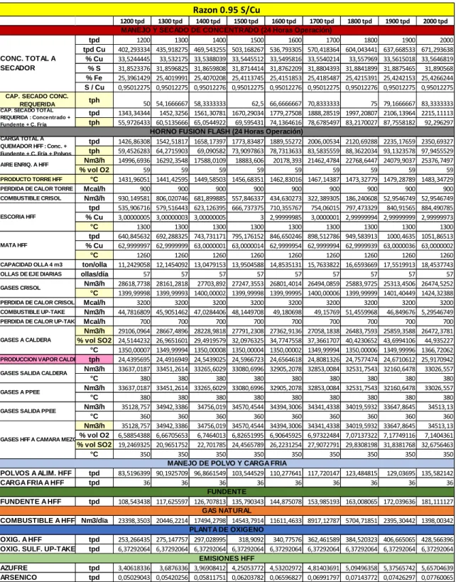 Ilustración 7:” Ejemplo de tabla en Excel de datos importados de Metsim." 