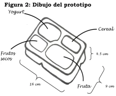 Figura 2: Dibujo del prototipo 